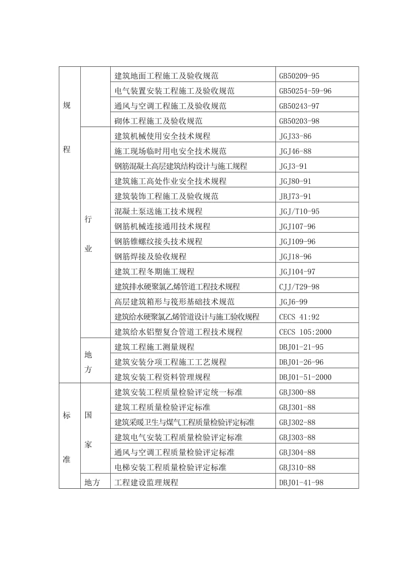 剪力墙结构(高层住宅)施工组织设计.doc_第3页