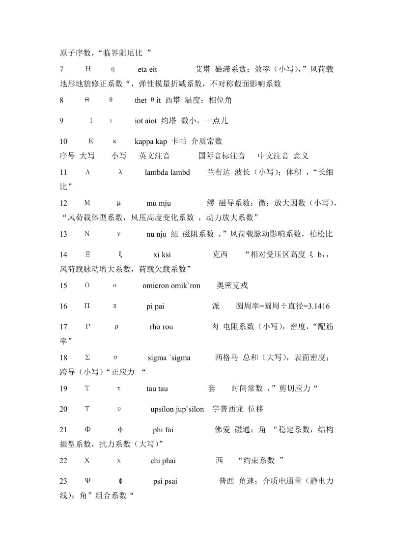 建筑力学和结构字母符号意思及读音.doc_第2页