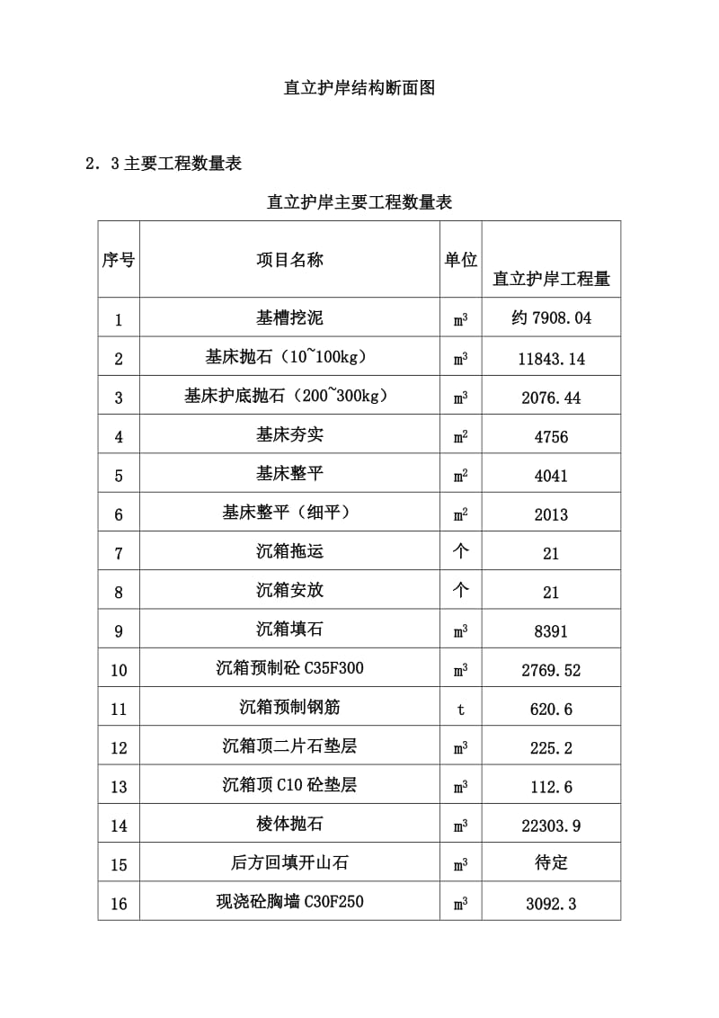 预制场直立护岸施工组织设计.doc_第3页