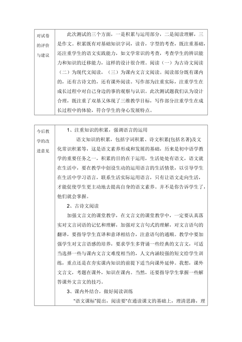 七年级语文试卷分析和意见反馈表.doc_第2页