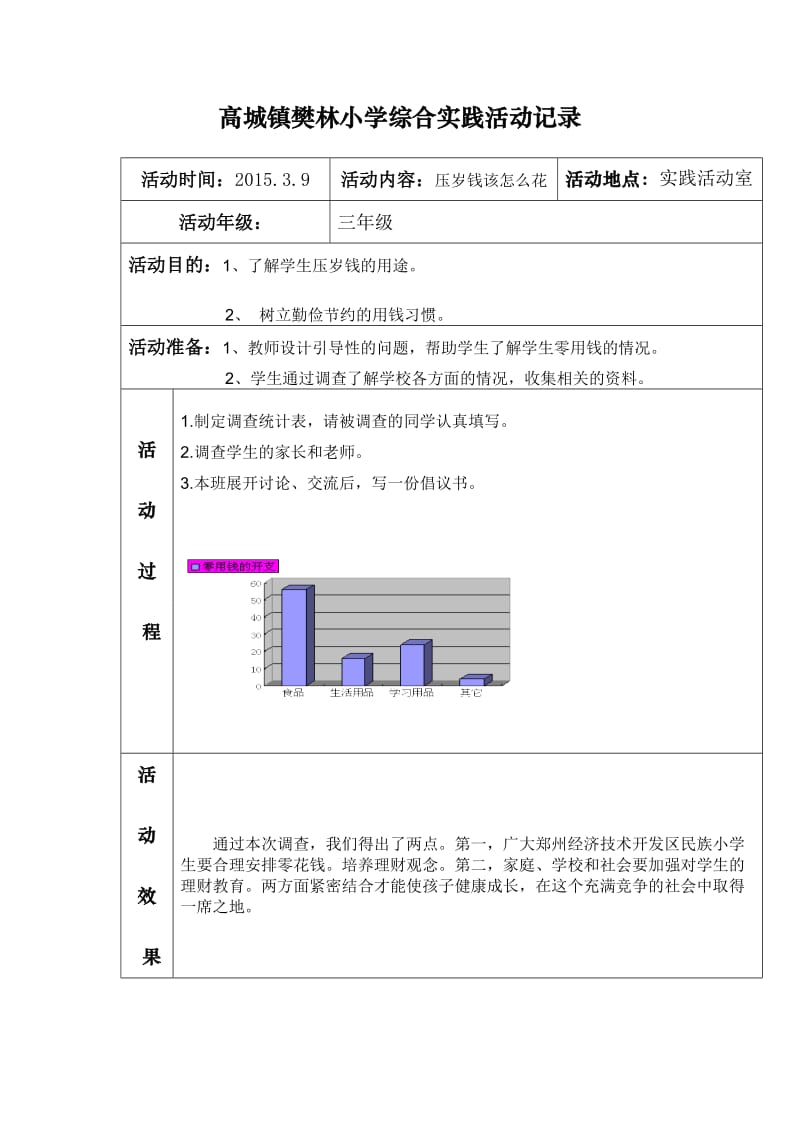 小学三年级综合实践活动记录.doc_第2页