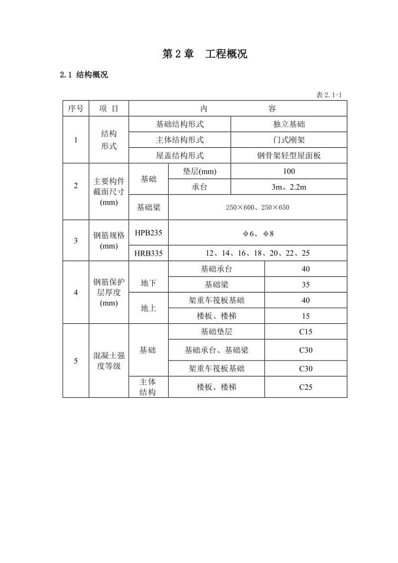 火车站修库混凝土方案.doc_第3页