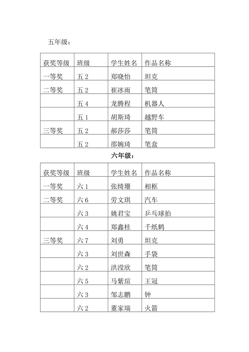 变废为宝手工制作活动总结2.doc_第3页