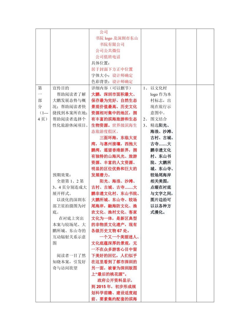 大鹏文化村-宣传册-策划(邹华桢整理).doc_第3页