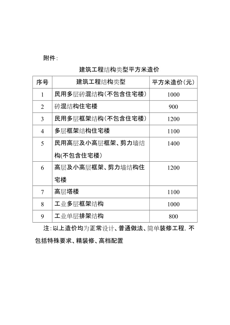 建筑工程结构类型平方米造价.doc_第2页