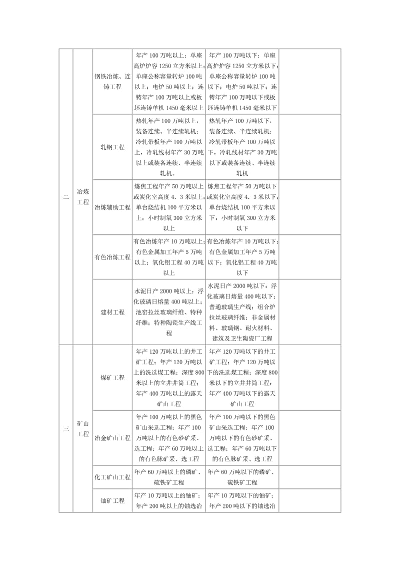 监理工程师注册工程类别及专业.doc_第2页