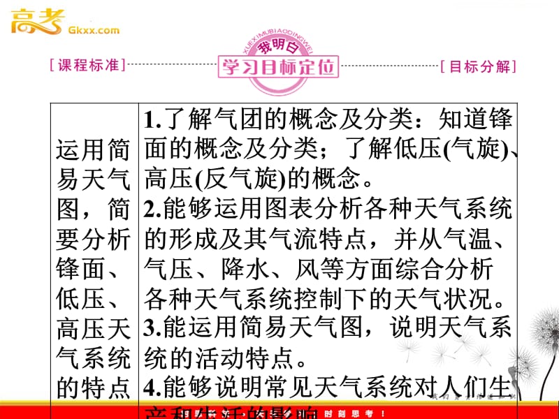 新课标同步导学高一地理课件：2.3《常见天气系统》（人教必修1）_第3页