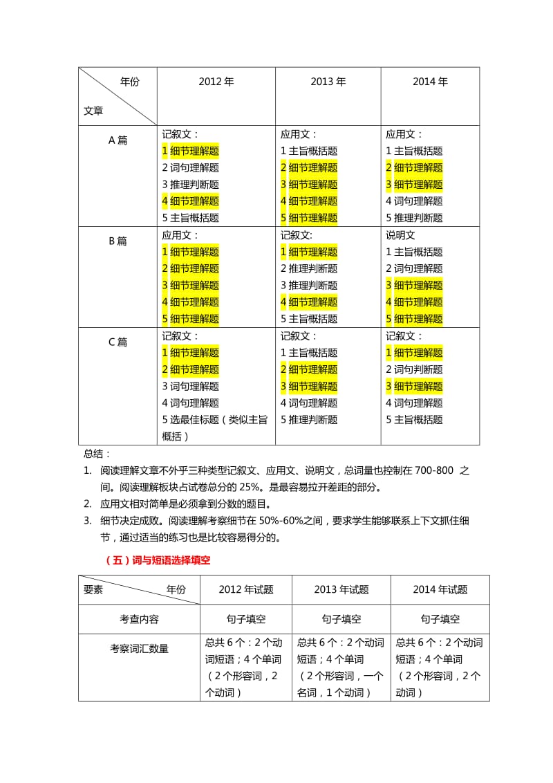 2014年武汉市中考英语试卷分析及对比.docx_第3页