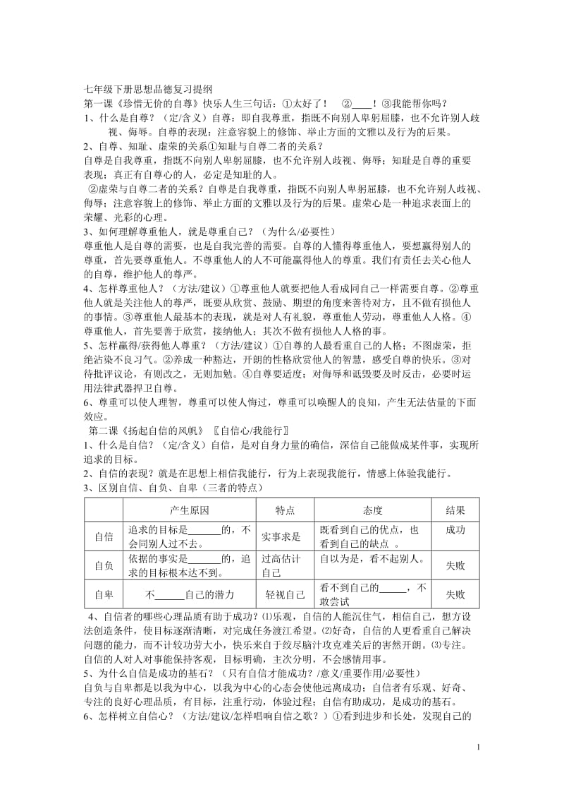 七年级下册思想品德复习提纲a.doc_第1页