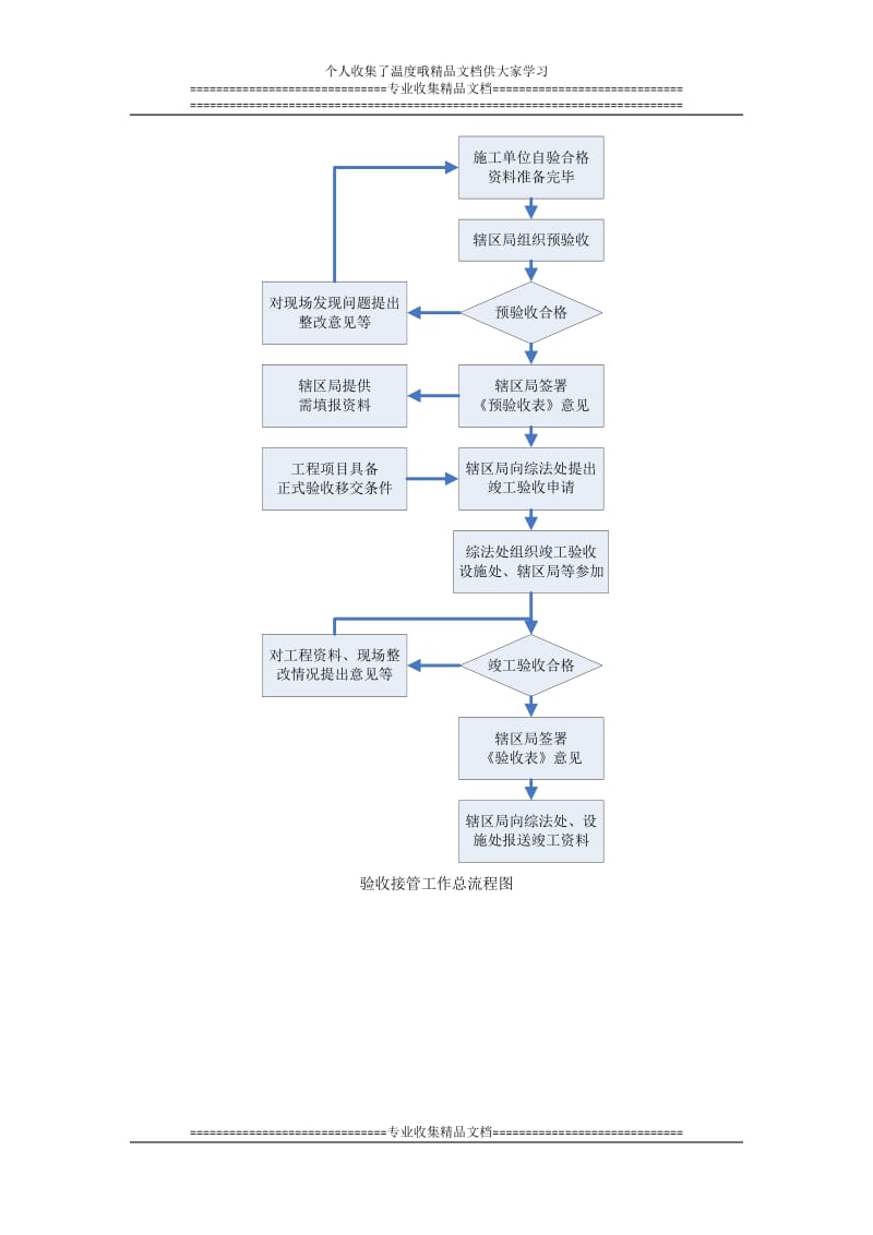 迎大运道路标志标线国际标准化整治验收工作指引.doc_第3页