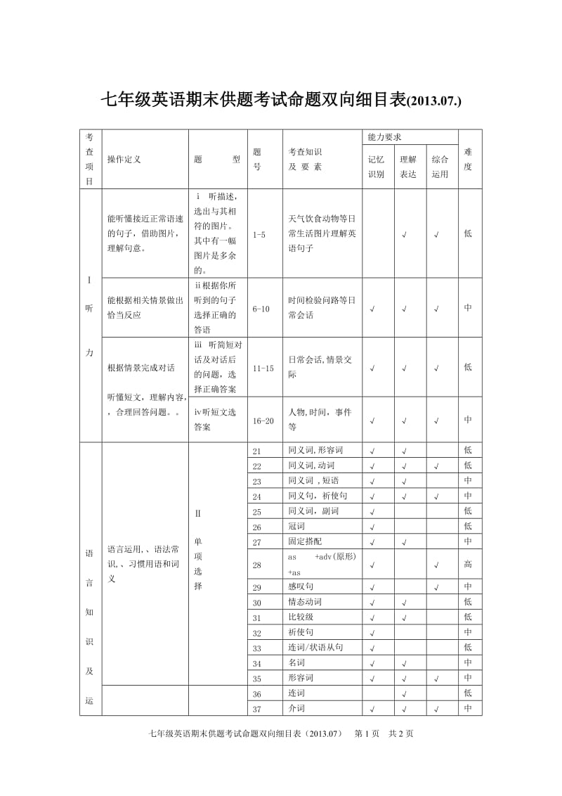 七年级英语期末供题考试命题双向细目表.doc_第1页