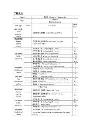 工程造價專業(yè)課程名翻譯.doc