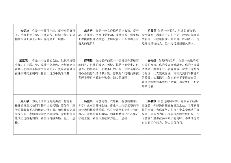 2017小学生期末评语.doc_第3页