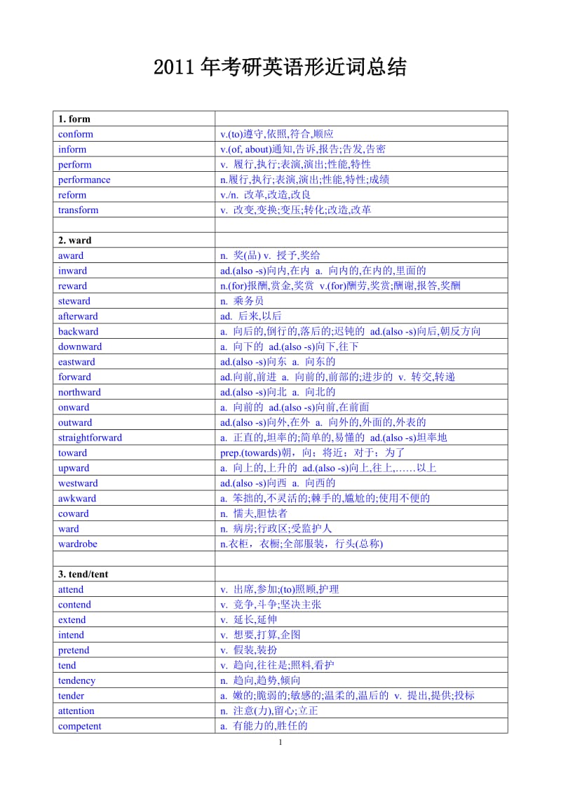 2012年考研英语形近词总结.doc_第1页