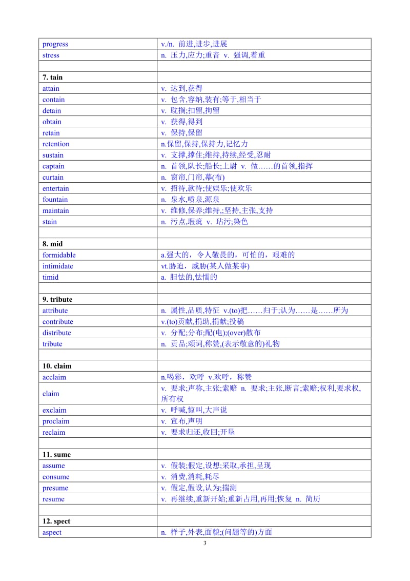 2012年考研英语形近词总结.doc_第3页