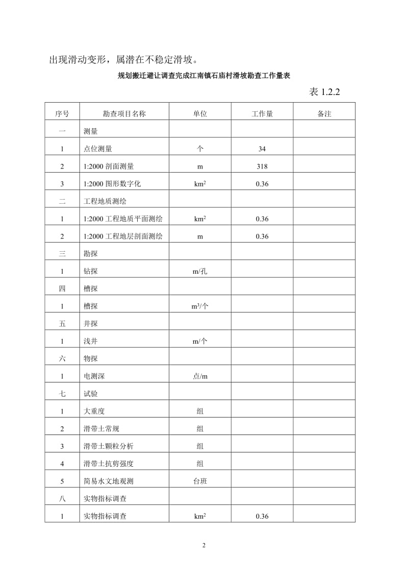 经典的滑坡勘查设计书.doc_第2页