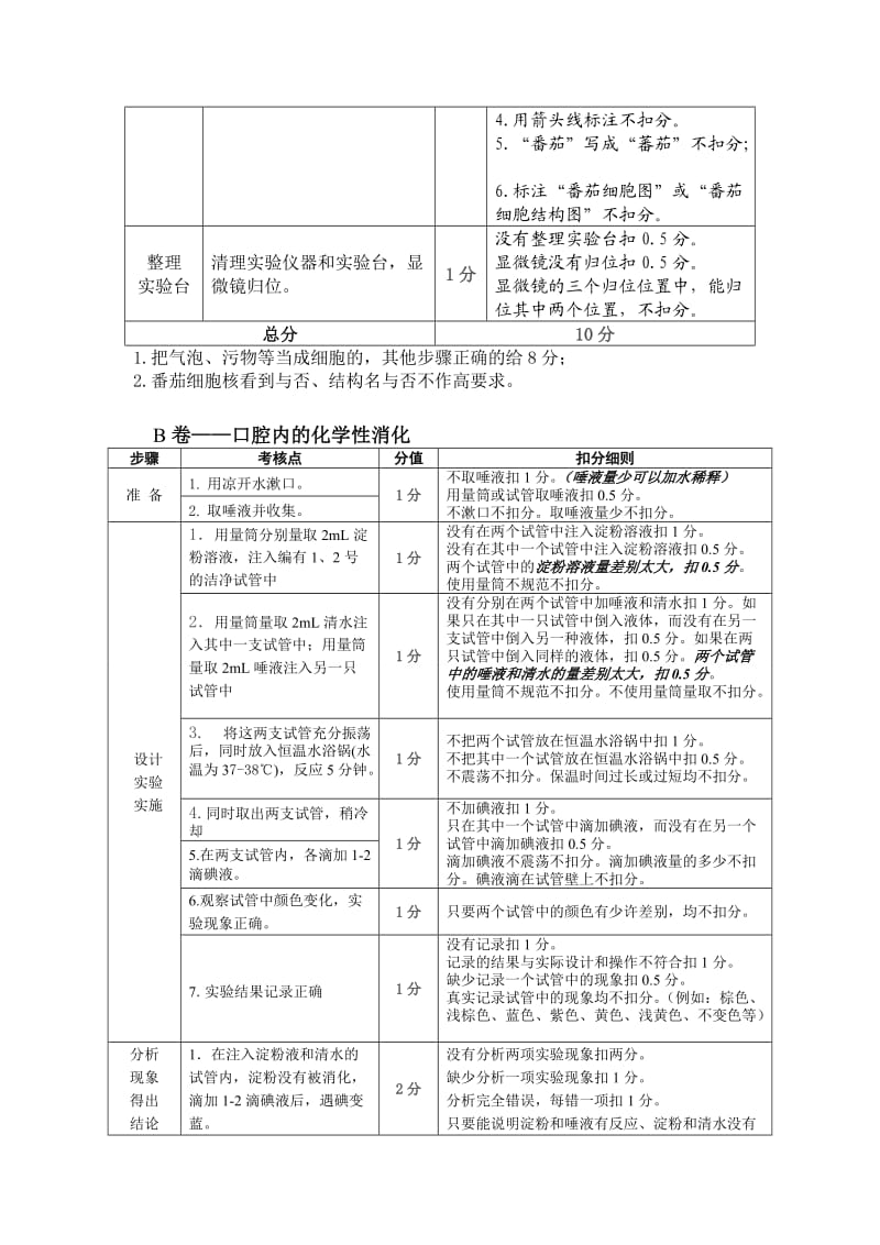 2015年合肥市中考实验生物考试操作.doc_第2页