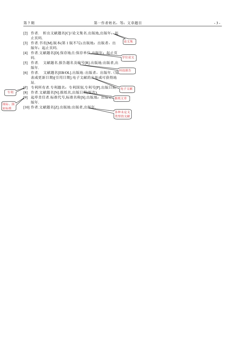 《哈尔滨工程大学学报》模板.doc_第3页