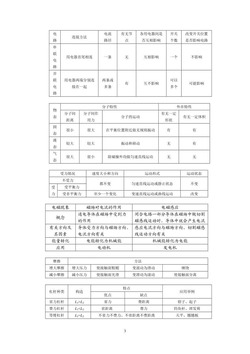 2016青岛中考物理不定项专题和综合计算专题.doc_第3页