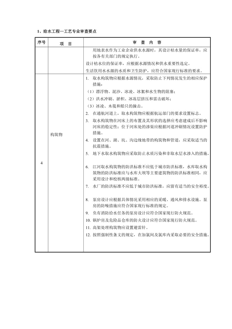 市政工程设计审查要点.doc_第3页