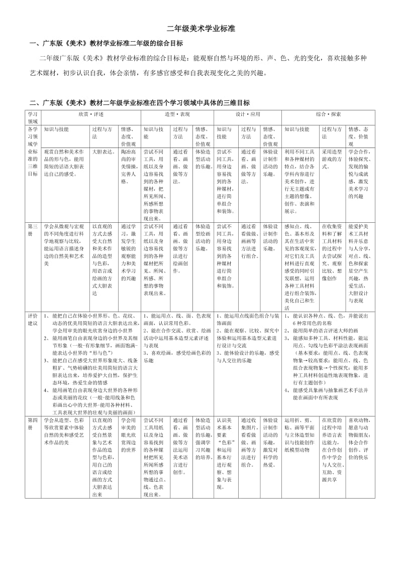 二年级美术学业标准.doc_第1页