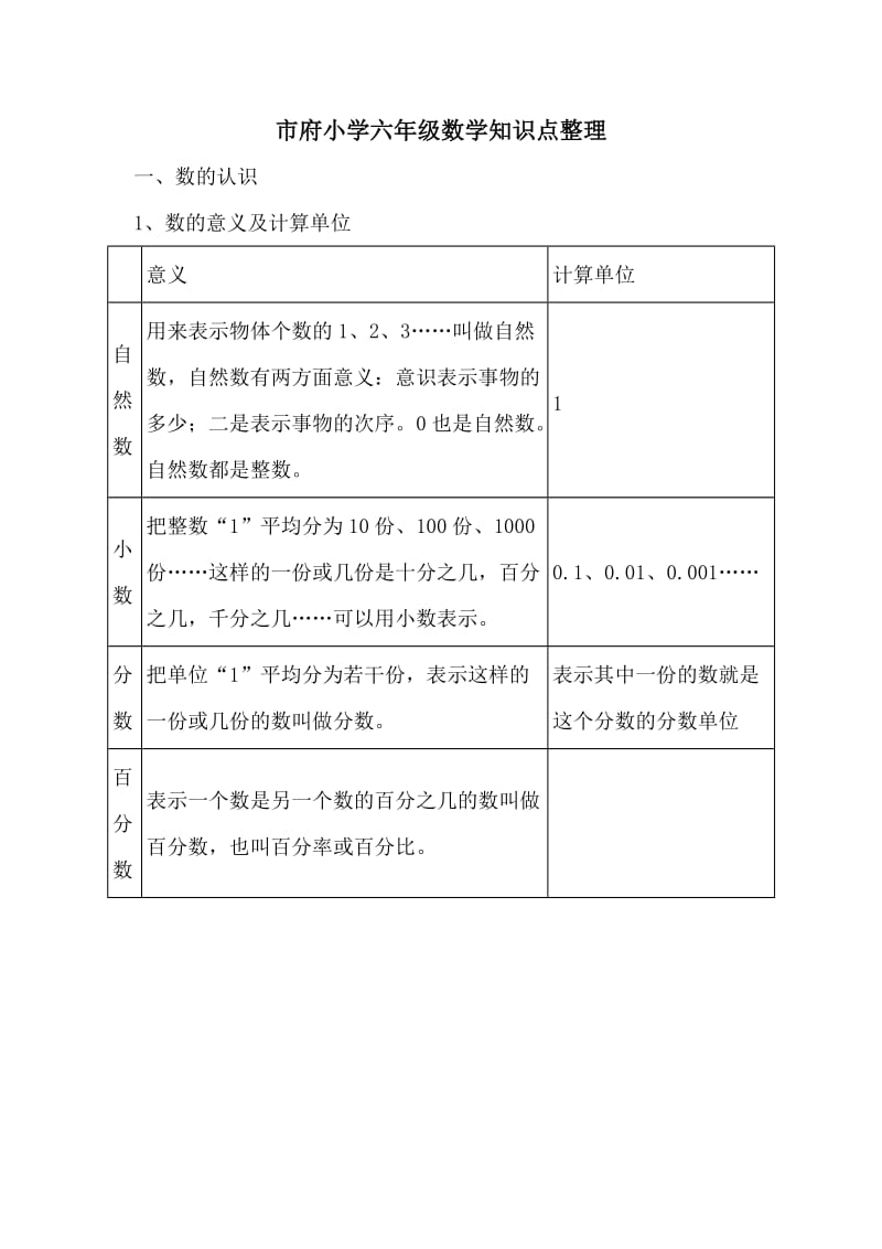 六年级数学知识点.doc_第1页