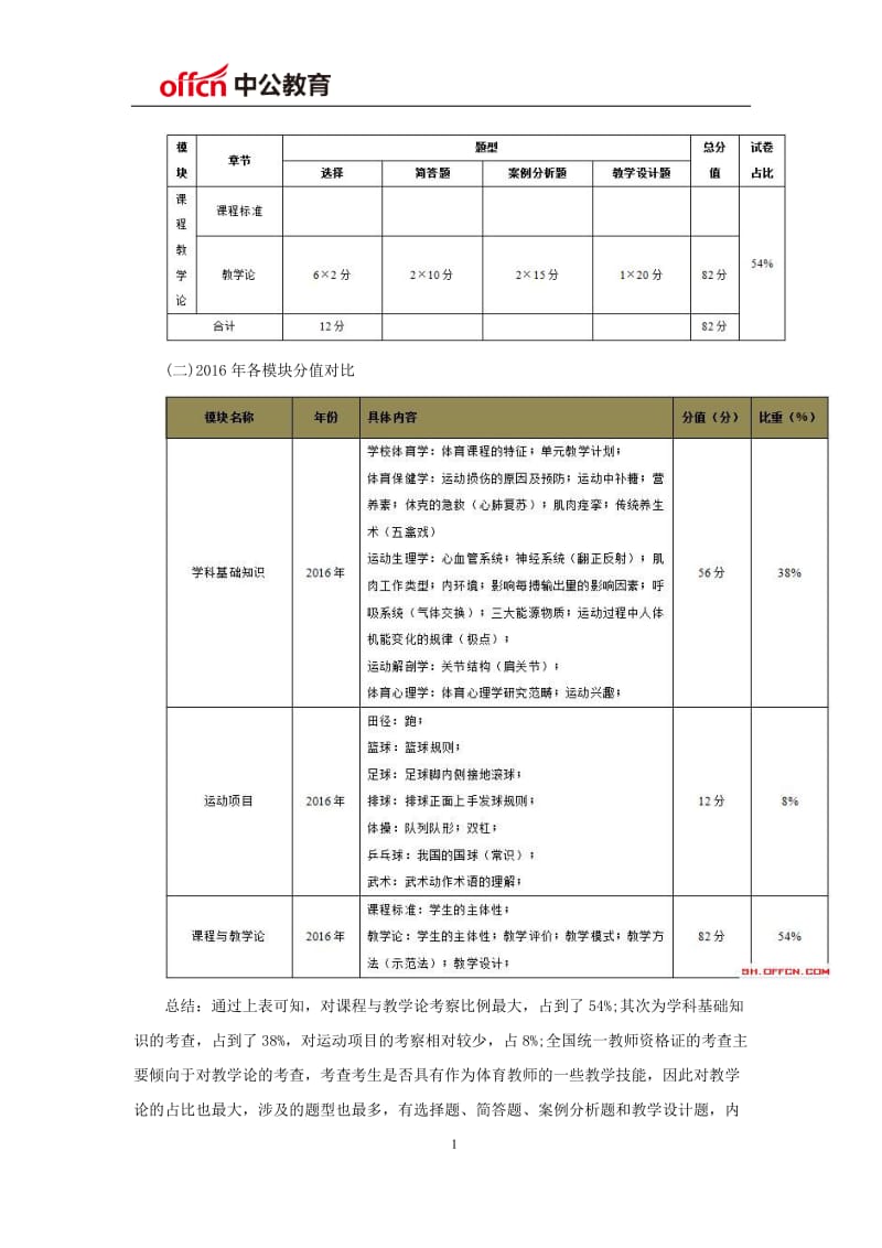 2017教师资格证考试：《初中体育》考情分析.docx_第2页