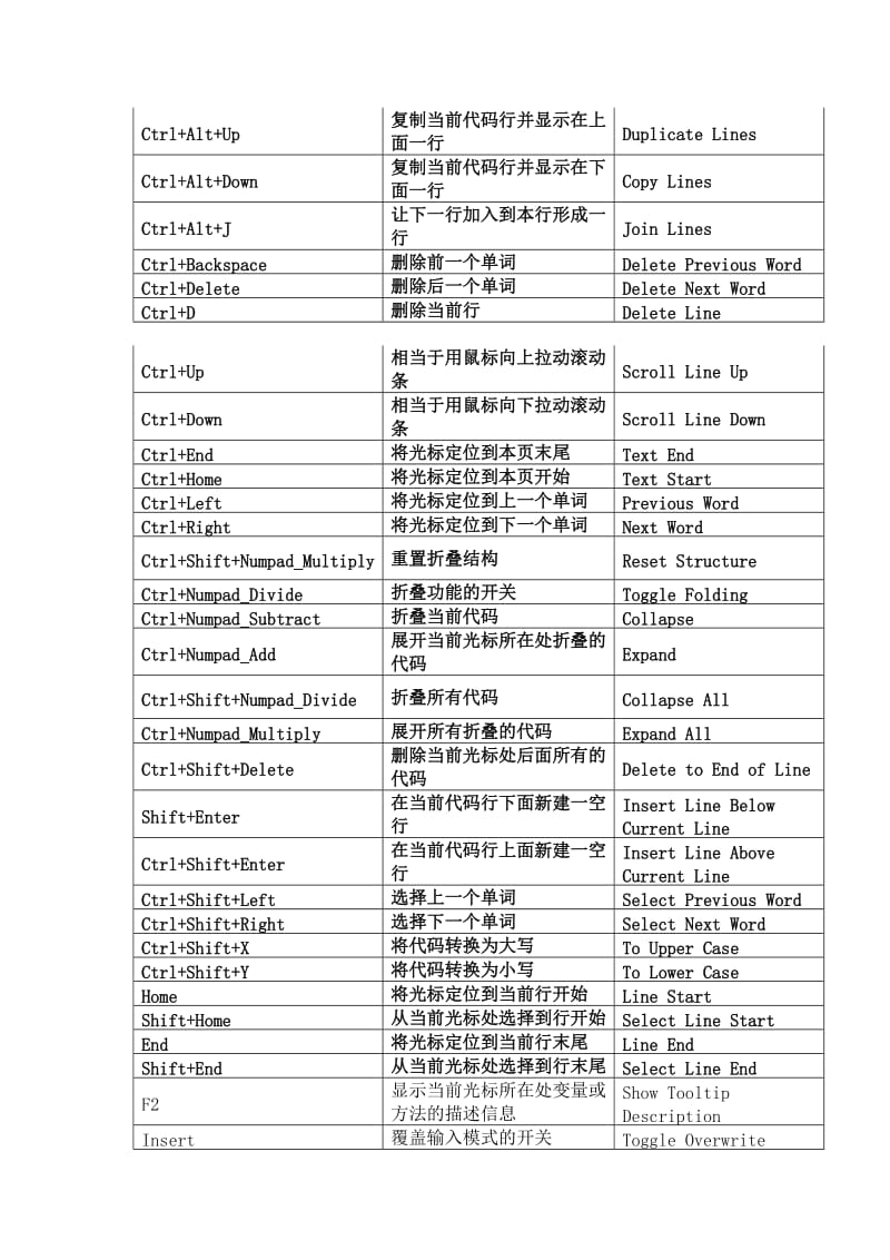 Eclipse常用快捷键总结大全.doc_第2页