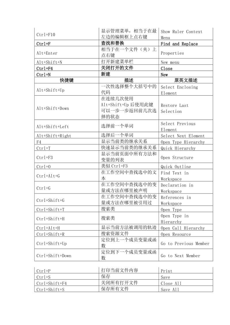 Eclipse常用快捷键总结大全.doc_第3页