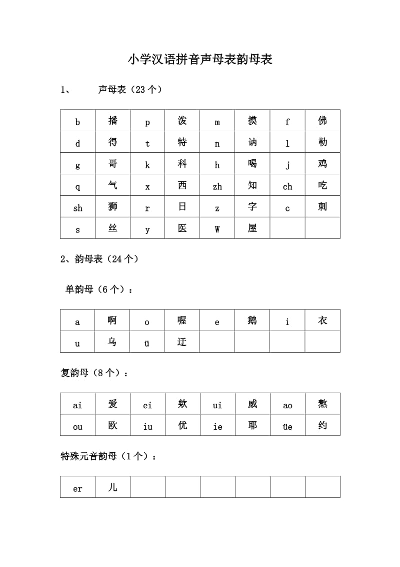 小学汉语拼音声母表韵母表.docx_第1页