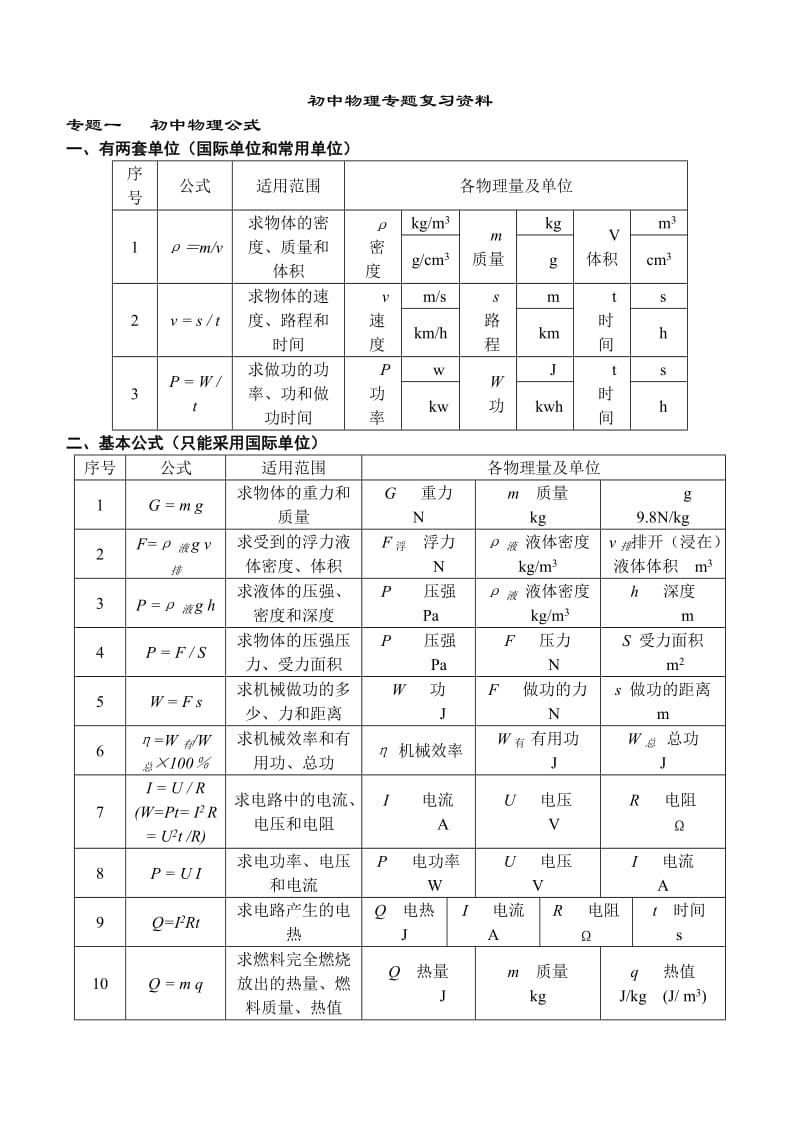 中考初中物理分类专题复习资料(人教版).doc_第1页