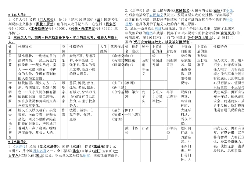 中考名著阅读复习答案.doc_第2页