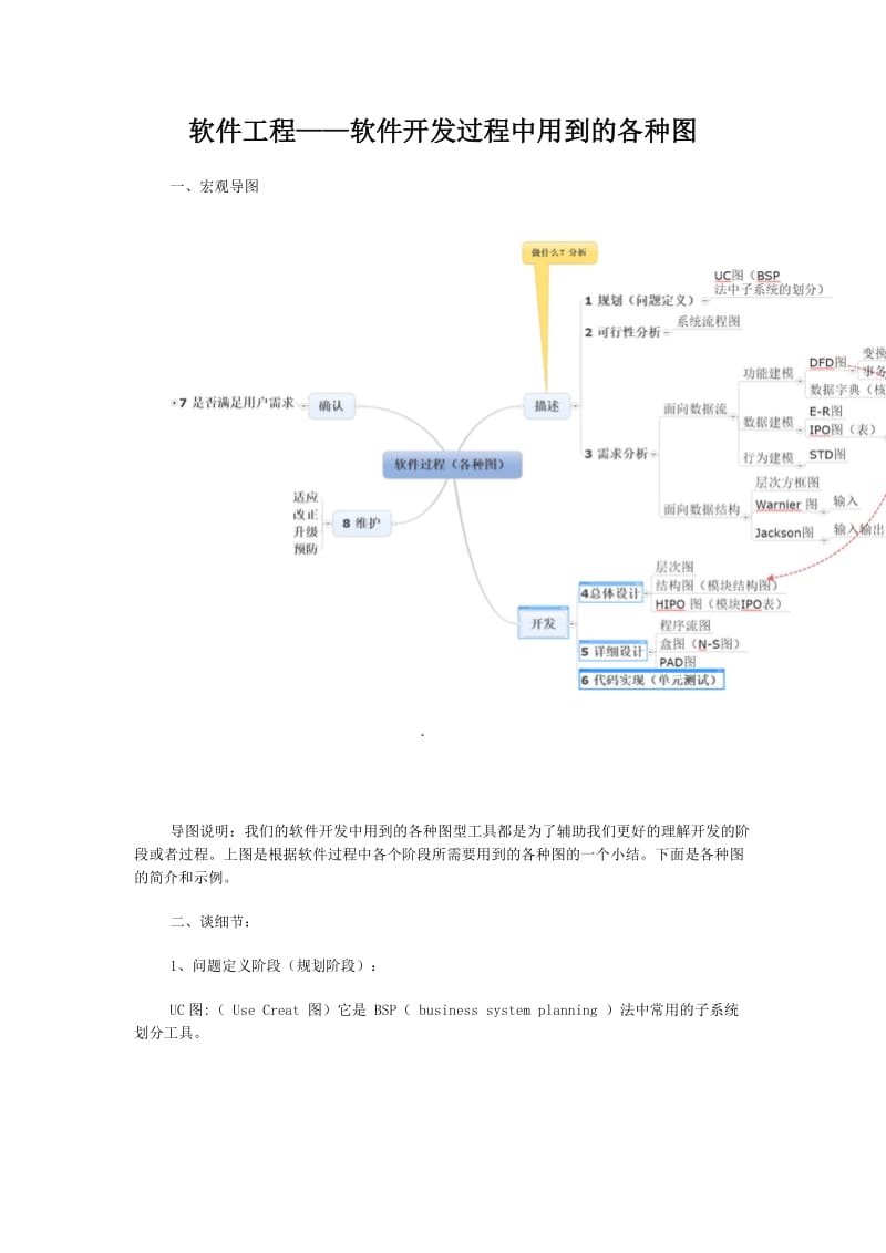 软件工程-软件开发过程中用到的各种图.doc_第1页