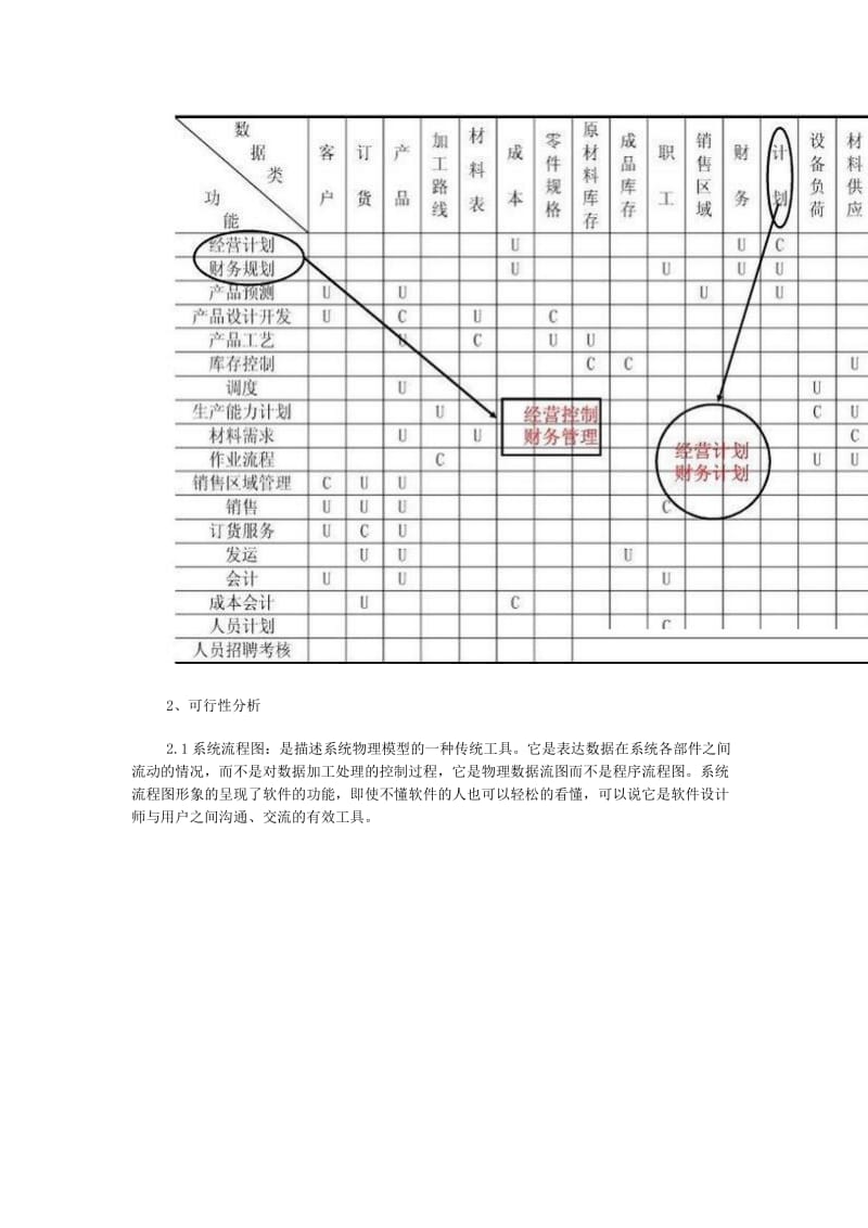 软件工程-软件开发过程中用到的各种图.doc_第2页