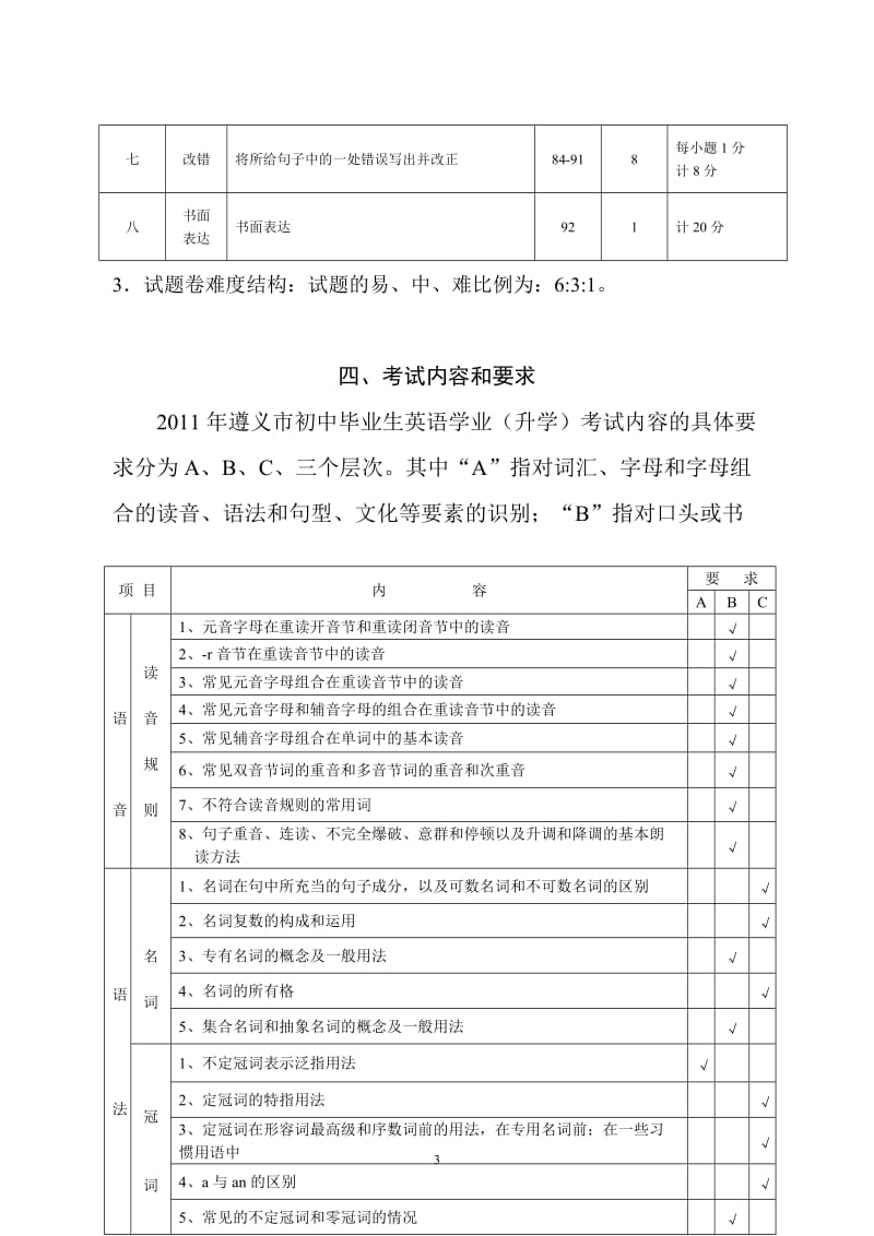 2011年遵义英语中考考试说.doc_第3页