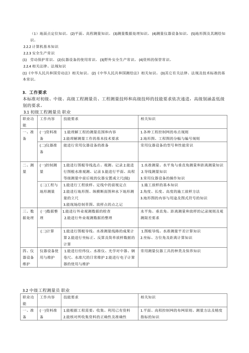 工程测量职业技能鉴定职业标准.docx_第2页