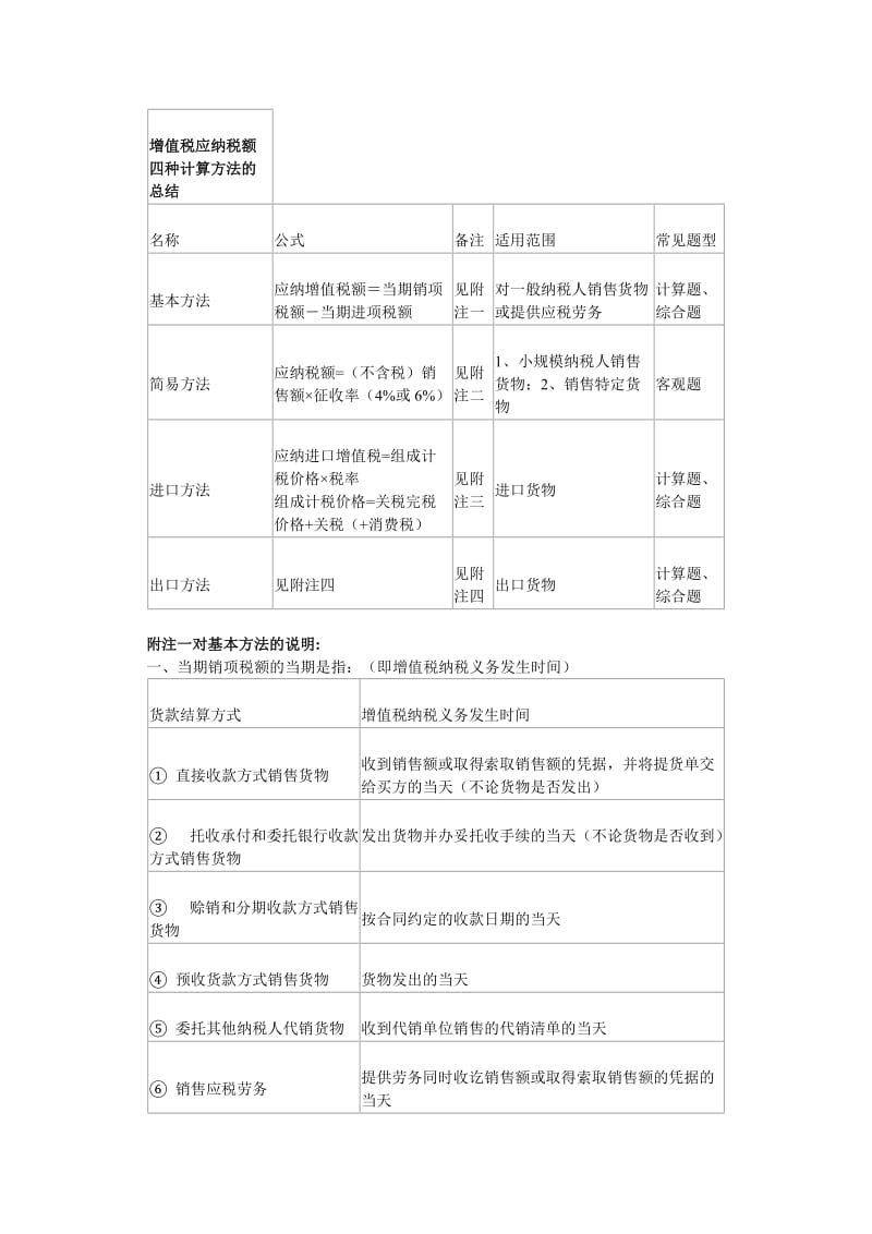 增值税应纳税额四种计算方法的总结.doc_第1页