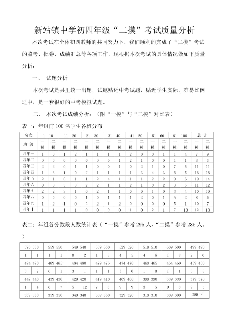 初四年级二摸质量分析.doc_第1页