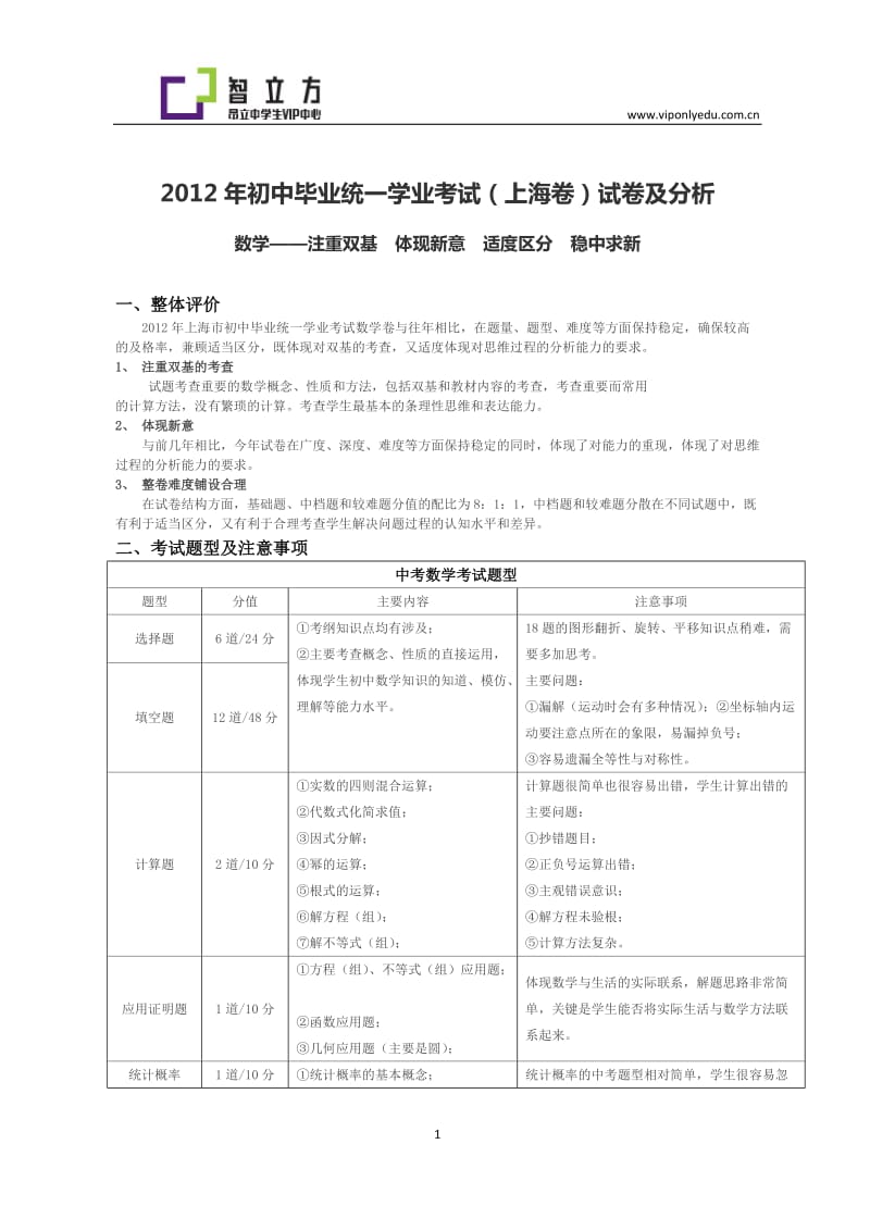 2012年上海市中考数学试卷及答案.docx_第1页