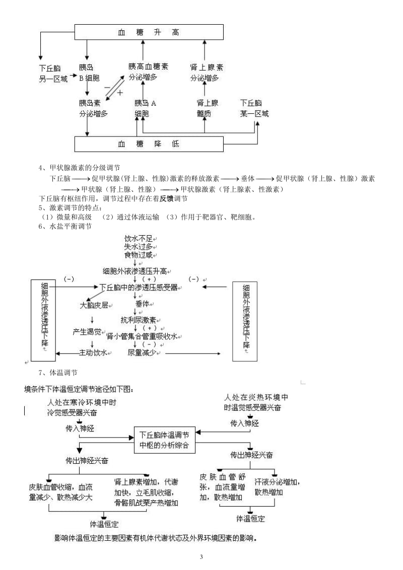 高中生物必修三知识点总结(全).doc_第3页