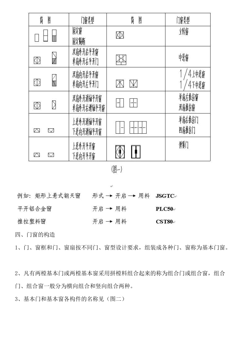 建筑门窗施工图样设计要点.doc_第2页