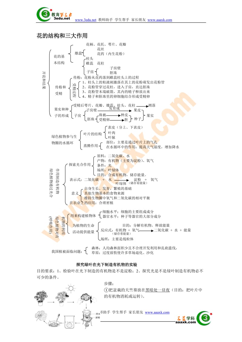 2013届中考生物知识点专题复习检测.doc_第1页