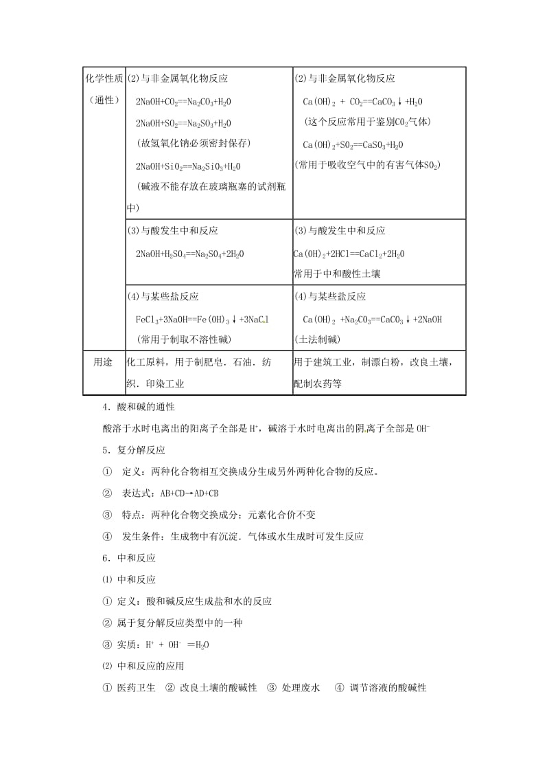 中考化学复习之酸和碱的性质及用途.doc_第3页