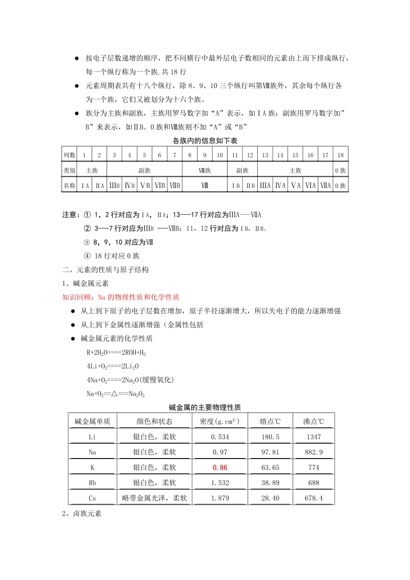 高一化学必修2《元素周期表》知识点总结.doc_第2页