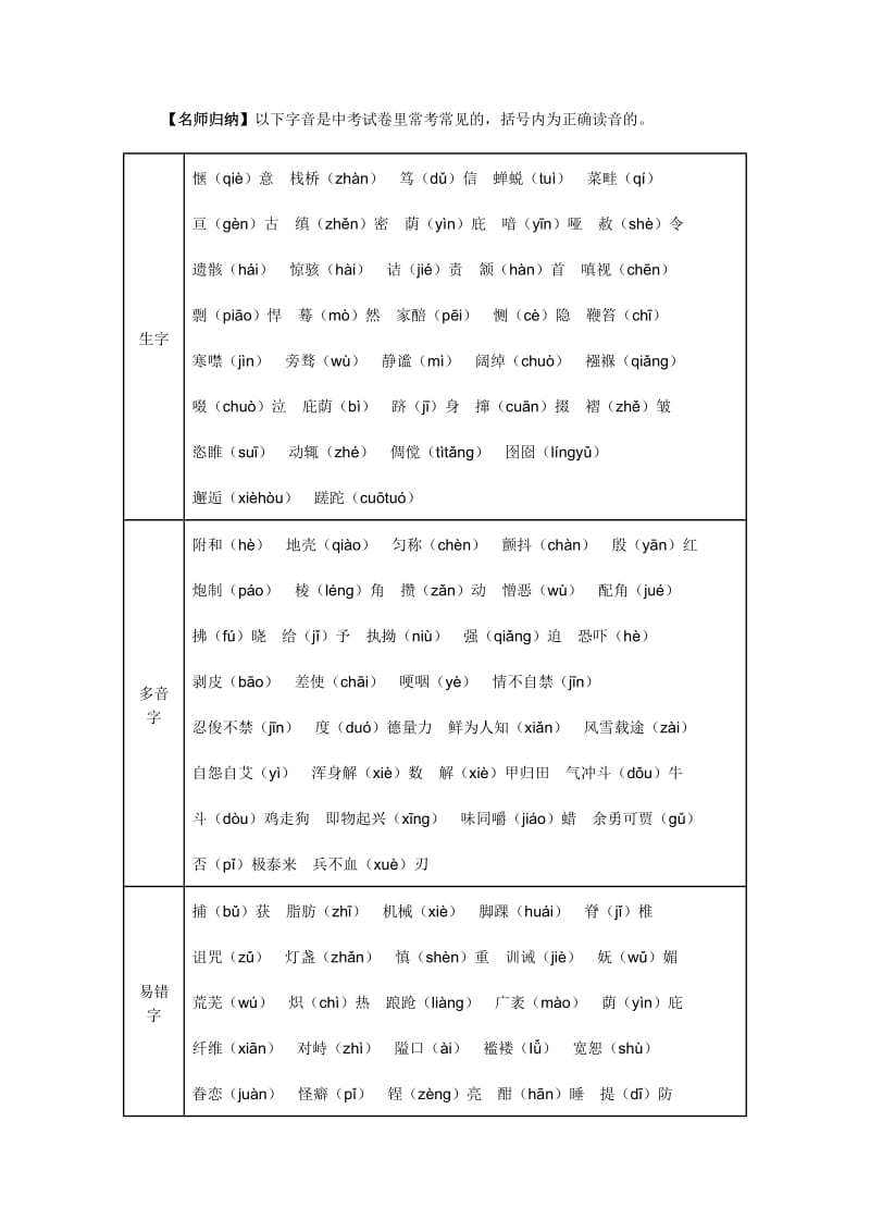 中考复习冲刺系列二 识字.docx_第2页