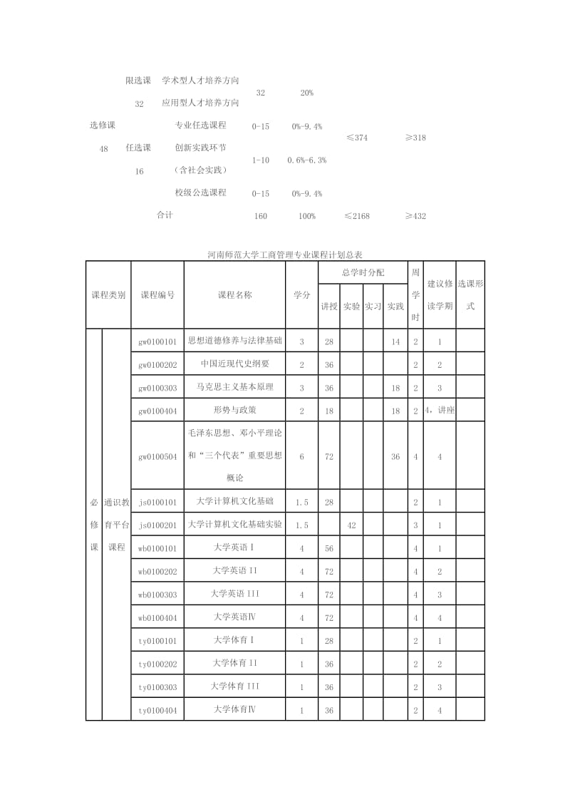 经济与管理学院工商管理专业本科培养方案.docx_第2页