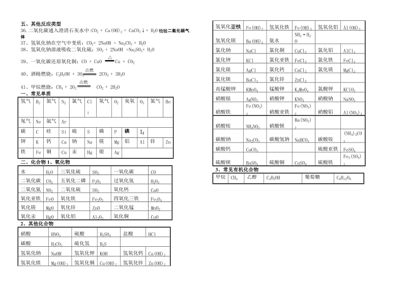 p2011初中常见化学式和化学方程式(分类).doc_第2页