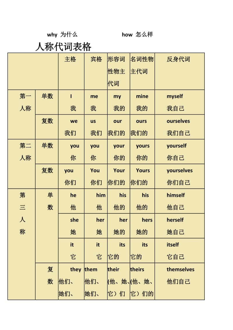 外研版小学英语三年级英语知识点.docx_第2页