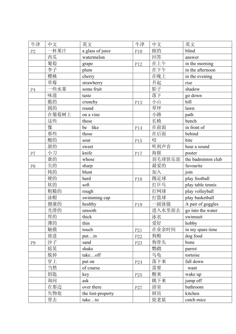 上海英语四年级下册4B单词词组句子整理完整版.doc_第1页