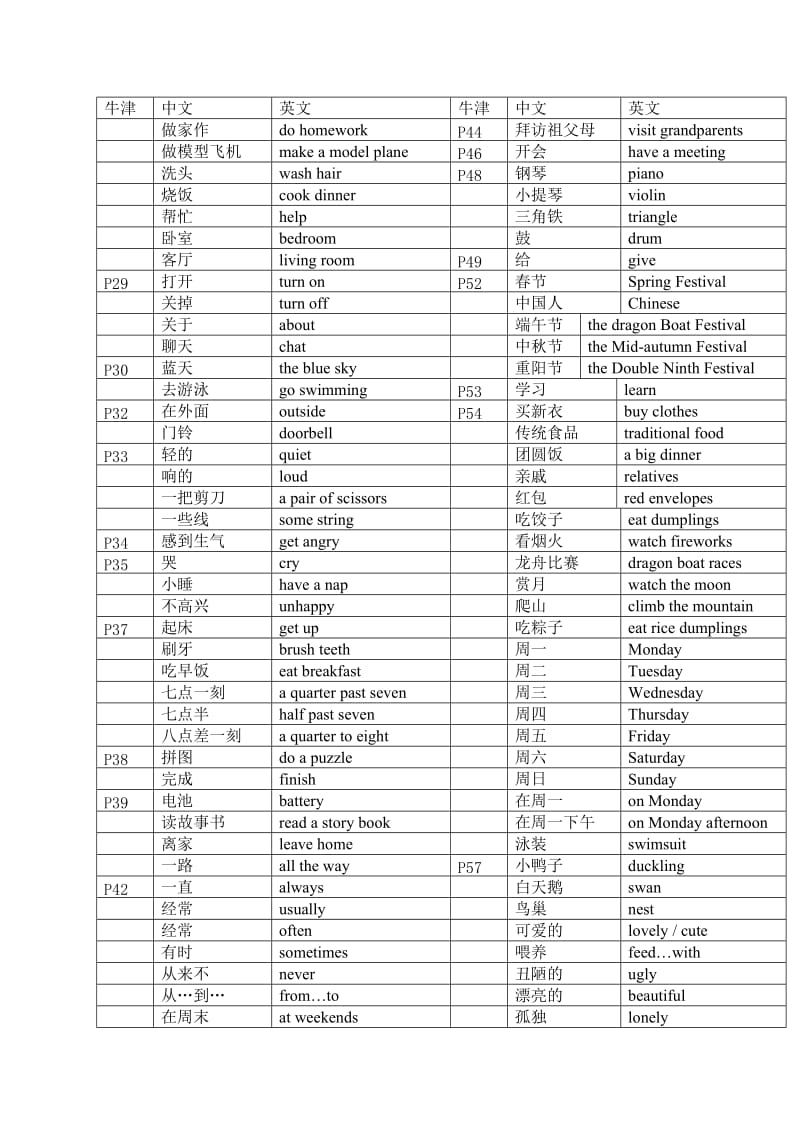 上海英语四年级下册4B单词词组句子整理完整版.doc_第2页